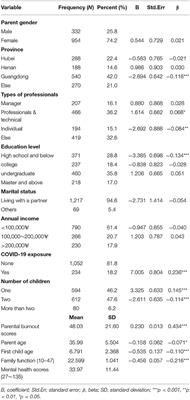 The Associations Between Parental Burnout and Mental Health Symptoms Among Chinese Parents With Young Children During the COVID-19 Pandemic